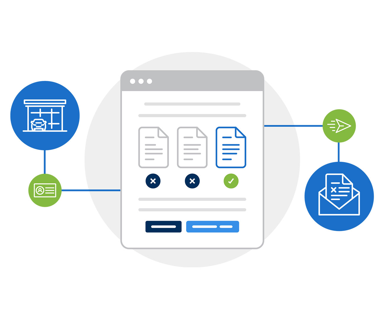 Adverse Action Notices