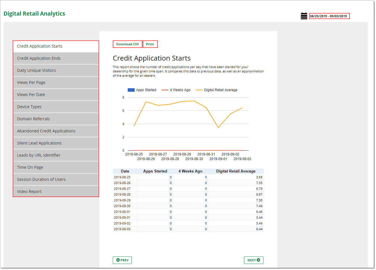 Box around list of available reports. Boxes around ‘Download CSV’ and ‘Print’ buttons. Box around applied date filter.