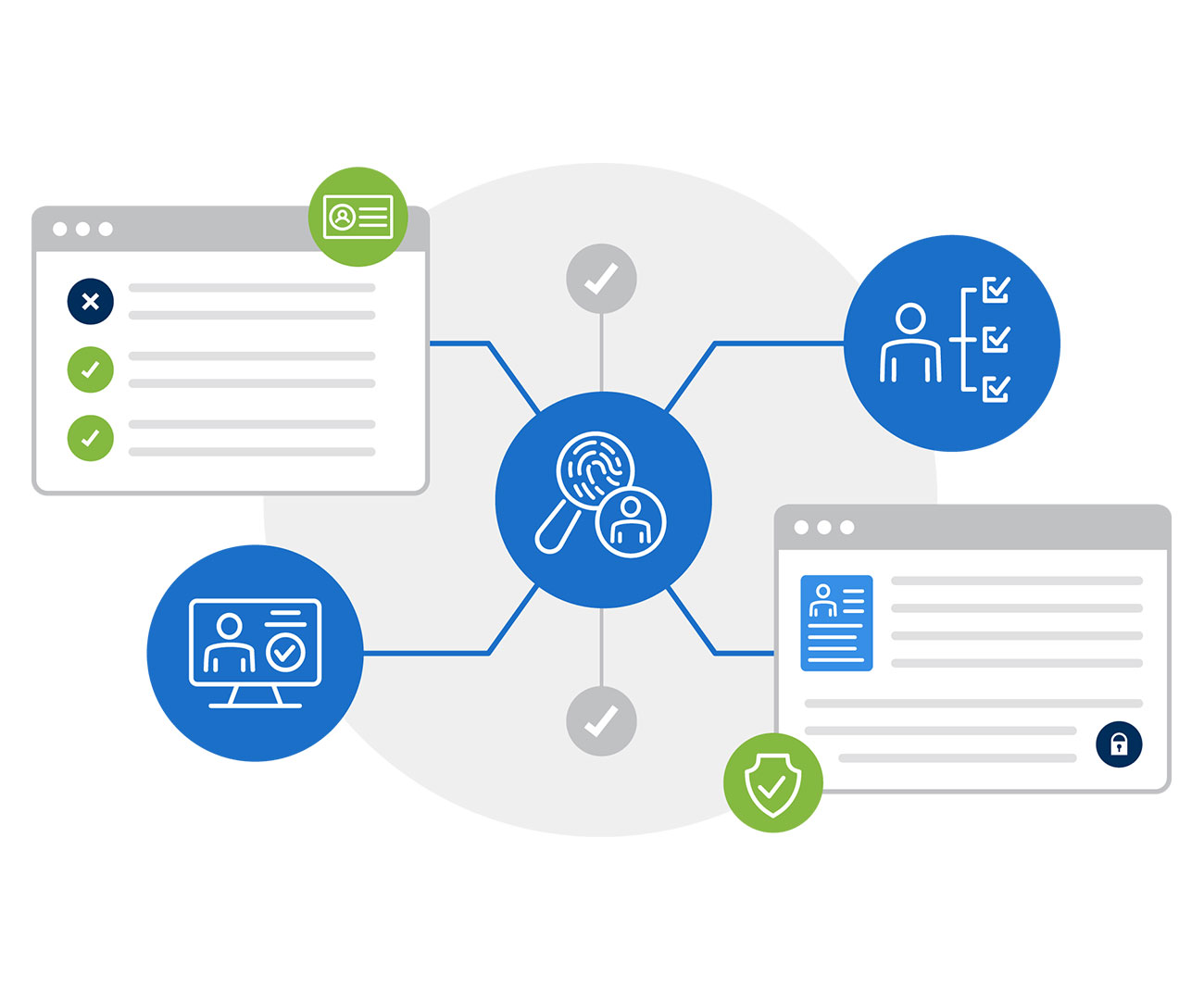 Identity verification
