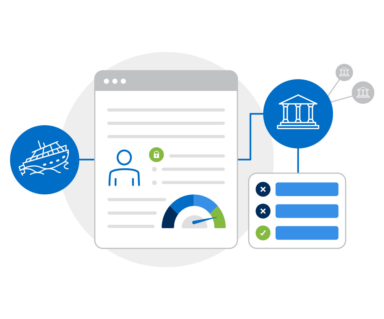 Financement des véhicules de sports motorisés